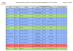 Identifiants attribu&eacute;s par le RPVO aux professionnels r&eacute;alisant le