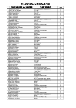 Classifica Marcatori