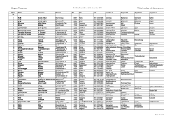 Teilnehmerliste (PDF 25 KB) - Sargans-Tourismus