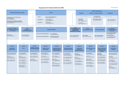 Organigramm der Bundesärztekammer (Ansprechpartner) [PDF]