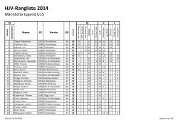HJV-Rangliste 2014 - Judoabteilung des TV 1908 Gladenbach eV