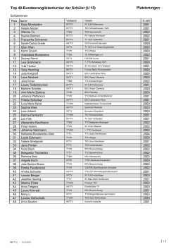 Top 48-Bundesranglistenturnier der Schüler (U 15) Platzierungen
