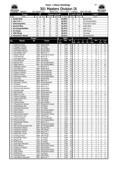 301 Masters Division IX - throwdarts.at