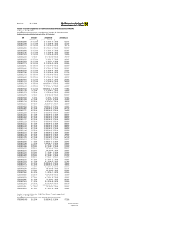 Stand per: 04.11.2014 Variabel verzinste Obligationen - Raiffeisen