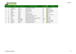 18.10.2014 KL Start Nr. Vorname Nachname Name des Hundes