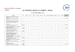 Classement 2014 STR - Soci&eacute;t&eacute; Nautique de Gen&egrave;ve