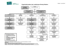 Organisationsplan des Landkreises Merzig-Wadern