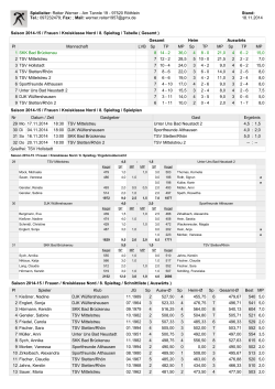 Saison 2014-15 / Frauen / Kreisklasse Nord / 6. Spieltag / Tabelle