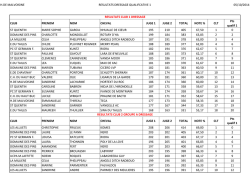 DRESSAGE 1&egrave;re qualificative R&eacute;sultats