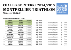20 points - Montpellier Triathlon