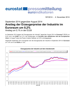 Anstieg der Erzeugerpreise der Industrie im Euroraum um 0,2%
