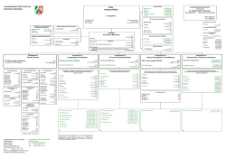 Kontaktliste der Zentrale von Wald und Holz NRW