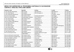 Lista dei medici aderenti in ordine alfabetico
