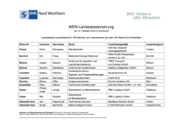 166 Anlage Liste Landesbeste IHK Azubis - Industrie- und