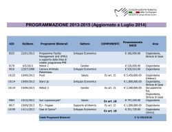 Programmazione 2013-2015 e Progetti in corso