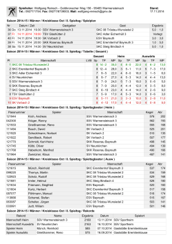 Saison 2014-15 / Männer / Kreisklasse Ost / 6. Spieltag / Spielplan