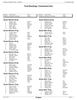 2014 Western Open Individual Standings