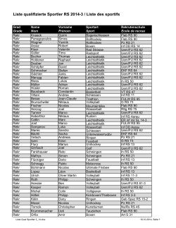 Liste qualifizierte Sportler RS 2014/3
