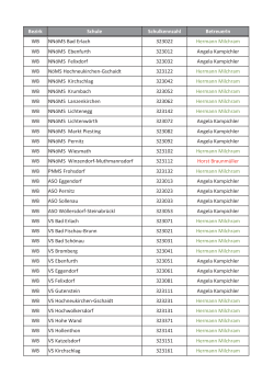 Bezirk  Schule  Schulkennzahl BetreuerIn WB NNöMS Bad Erlach