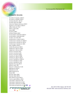 Homeopathic Remedy List