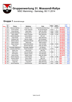 Gruppen