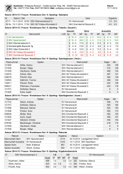 Saison 2014-15 / Frauen / Kreisklasse Ost / 6. Spieltag / Spielplan