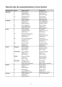 Liste der Landschaftswächter nach Bezirken - Kreis Steinfurt
