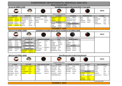 Organigramme