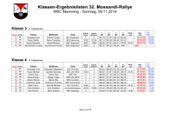 Klassen-Ergebnislisten 32. Mossandl-Rallye