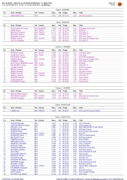 26 KM Categories