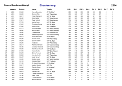 Download - Sportsch&uuml;tzenkreis 6 Wiesloch