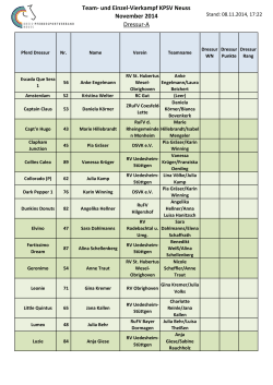 Starterliste Dressur A