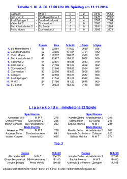 Tabelle 1. Kl. A Di. 17.00 Uhr 06. Spieltag am 21.10.2014  L
