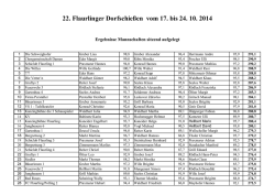 Dorfschie&szlig;en 2014 - Sch&uuml;tzenkompanie-Flaurling
