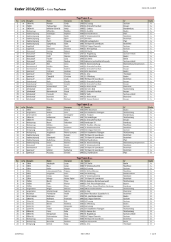 Kader 2014/2015 - Liste TopTeam
