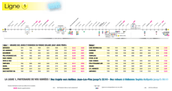 Ligne 1 - Envibus