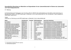 Letzte Änderung der Empfehlungen - BfR-Empfehlungen