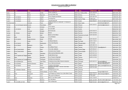 Annuaire de la section SMLH du Morbihan Nom Section / Comité