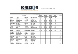 Grilles-Resultats-Gourin-2014-Koz1
