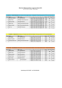 Ergebnisse MM Jugend 2014 im Einzel