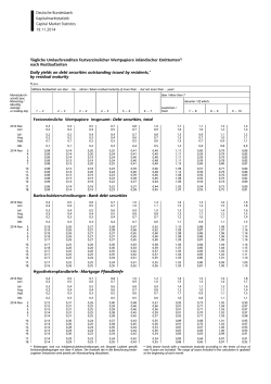 Tägliche Umlaufsrenditen festverzinslicher Wertpapiere inländischer
