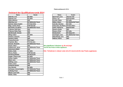 Endstand Reiterwettbewerb 2014 - Kreisreiterverband Ammerland