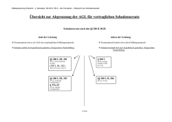 Z1C-DW-36D Bohrhammer CMI, Ersatzteile, Ersatzteilzeichnungen