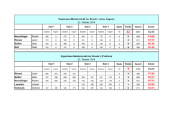 Hypo IQ Maximum Return