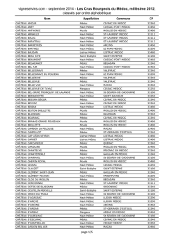 notre tableau des Crus Bourgeois classés par