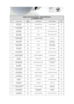 resultats_par_equipe..