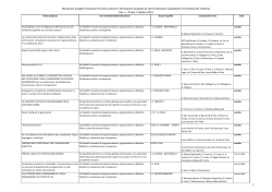 Graduatoria proposte formative