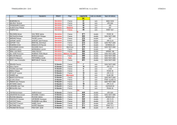 IISCRITS AU 6 Juin 2014