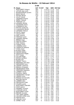 3e Bosses de Wellin