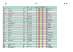 List of numeric codes for railway companies (RICS Code)